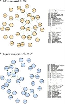 Structure of Hypomanic Symptoms in Adolescents With Bipolar Disorders: A Network Approach